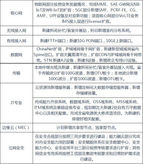 遼寧電信通信工程設(shè)計(jì)監(jiān)理1.8億項(xiàng)目正式開標(biāo)，助力通訊工程高質(zhì)量發(fā)展